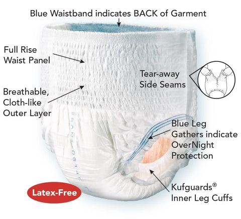 Tranquility® Premium Overnight Underwear