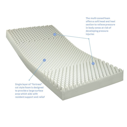 Invacare Solace Mattress 80x36x6
