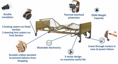 Invacare Full-Electric Hospital Bed Half Rail