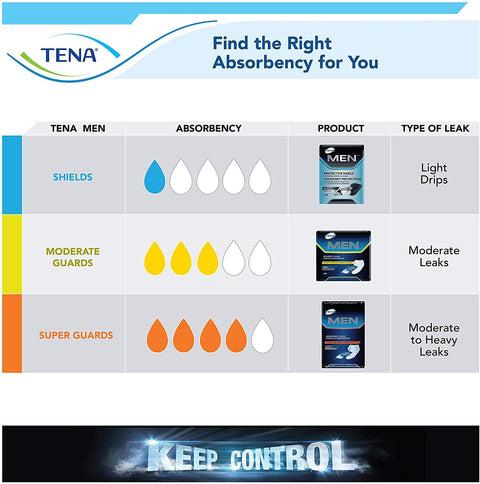 Tena Absorbent Guards for Men Moderate