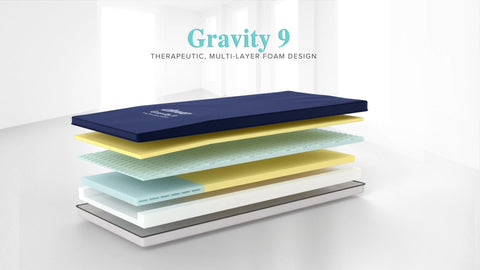 Gravity 9 Premium Long Term Care Pressure Redistribution Mattress 80"
