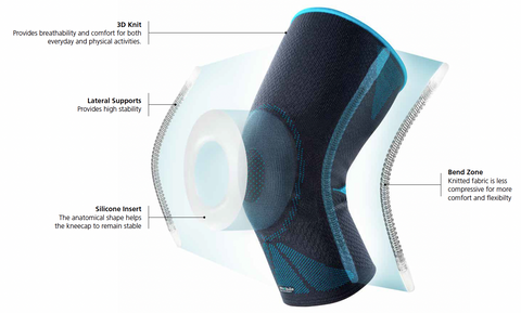 MOBILIS GenuActive Knee