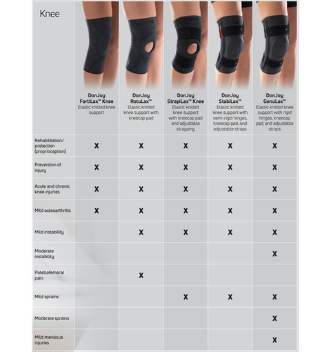 Rotulax ™ Elastic Knee Open Patella