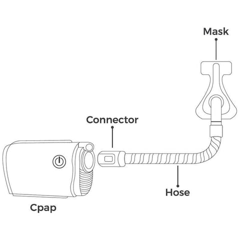 Zephair CPAP Hose Connector for  AirMini  2 Pack