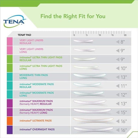 Tena Intimates