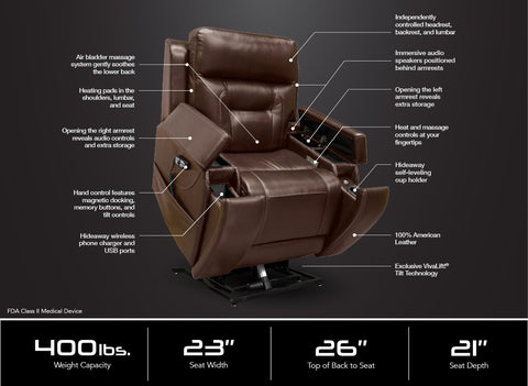VivaLift Premier Power Lift Recliner | Pride Mobility | MedSupplies