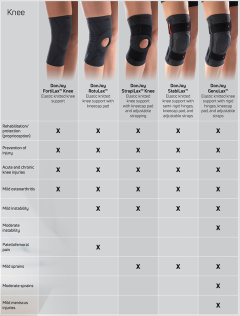 Stabilax Knee Brace