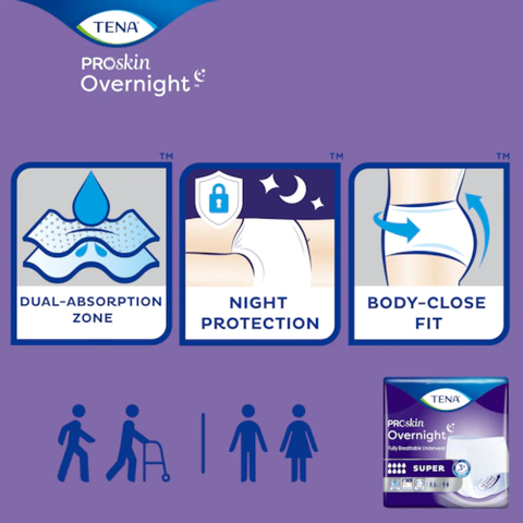 Tena ProSkin Overnight Super Underwear