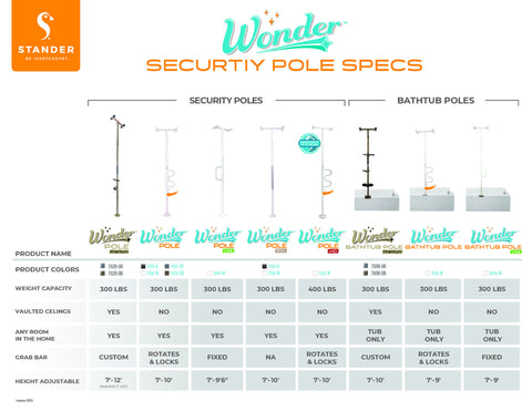 Stander Security Pole & Curve Grab Bar 300lbs